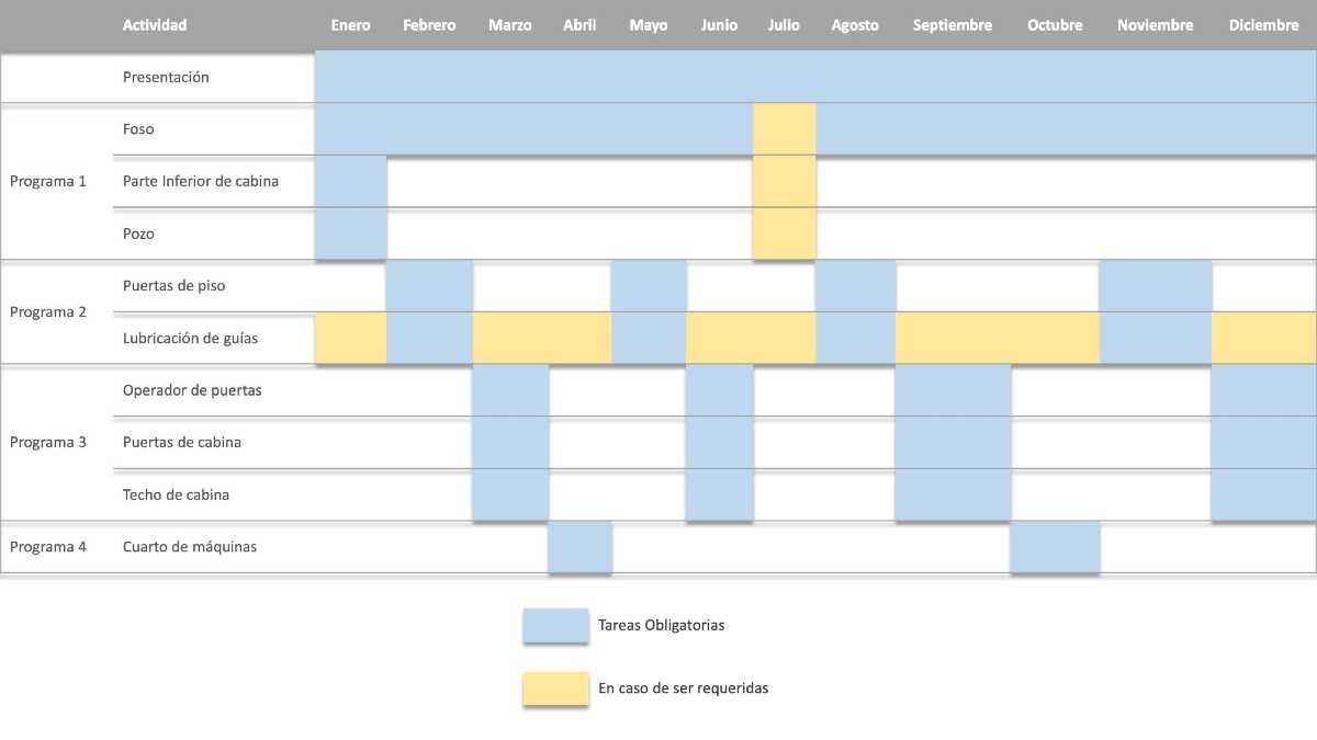 Cronograma de mantenimiento